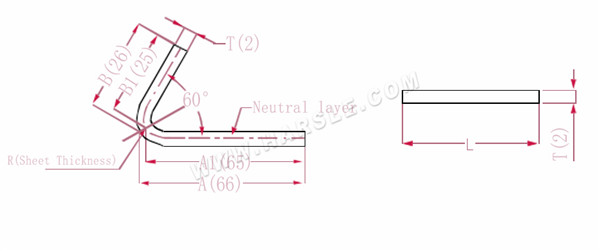 Diagram a vzorce výpočtu pro povolený ohyb