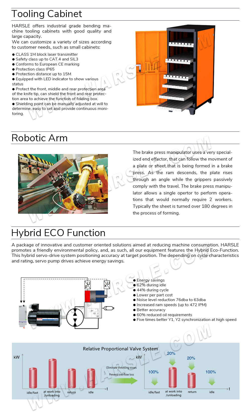 Hydraulický lisový brzdový stroj CNC