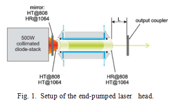 Kompaktní vysokovýkonný NdYAG laser (1)