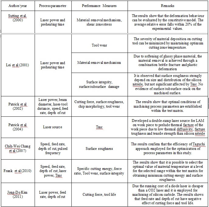 Laserové obrábění (4)