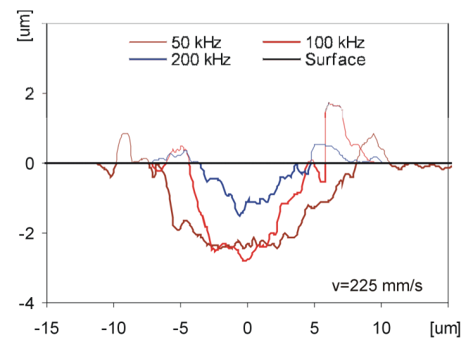 LASEROVÉ VRTÁNÍ MICROVIA (2)