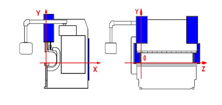 Část hydraulického ohraňovacího lisu