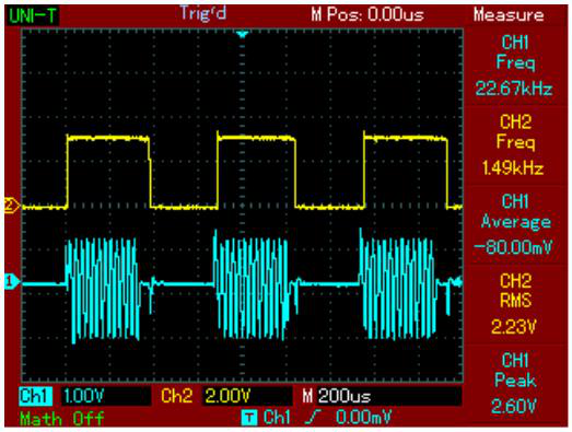 Modulovaný laser (12)