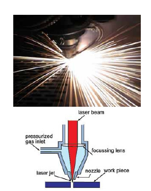 Laserové řezací stroje (6)