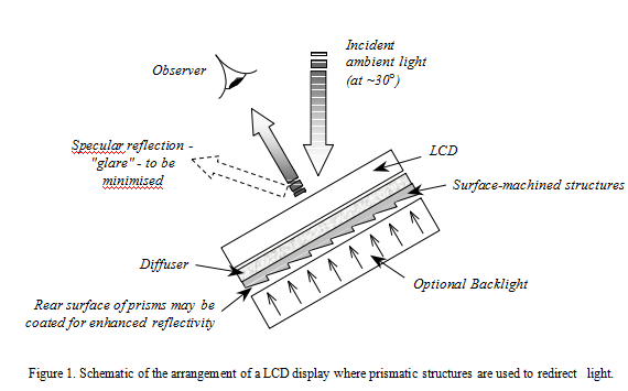 Laserové mikromotory (1)