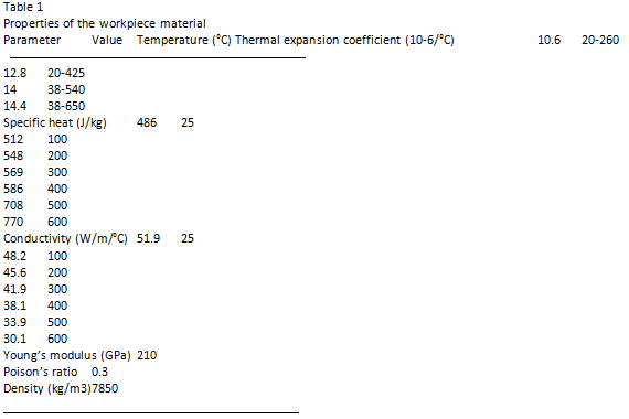 Simulace konečných prvků (1)