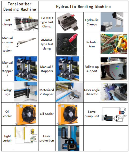 elektrohydraulický ohraňovací lis