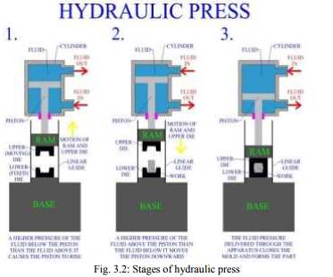 Automatické řízení hydraulického stroje (2)