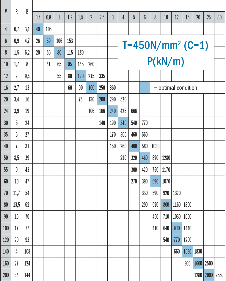 NÁSTROJ NA STROJNÍ BRZDOVÉ STROJE (4)