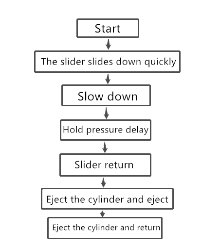 Čtyř sloupcový hydraulický systém