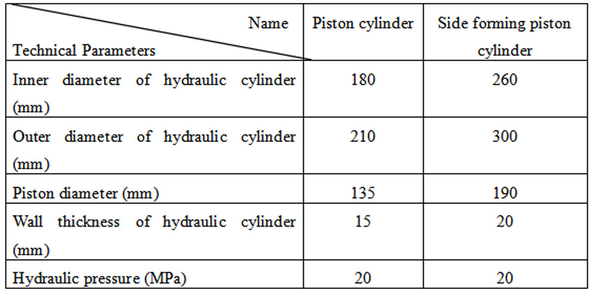 hydraulický lis