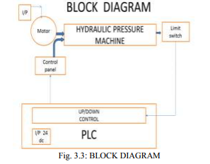 Automatické řízení hydraulického stroje (3)