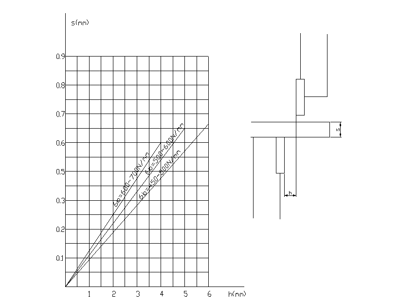 Hydraulický systém (3)