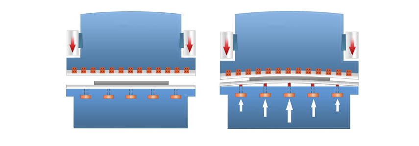 hydraulické crowning