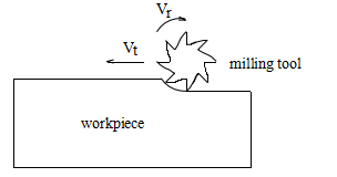 2D a 3D (10)