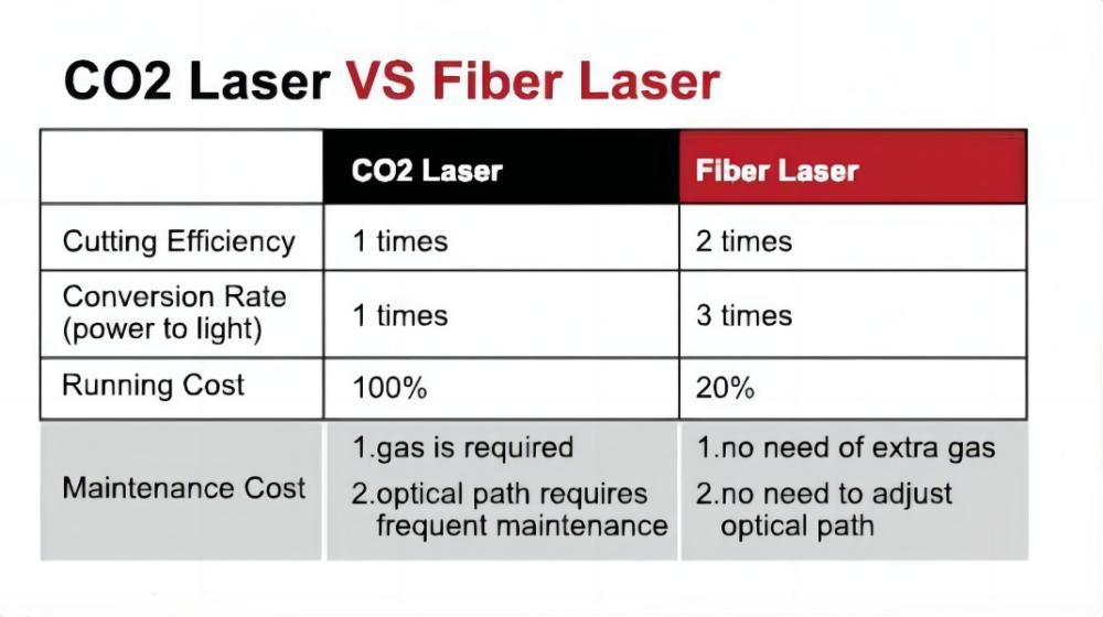 Vláknový laser