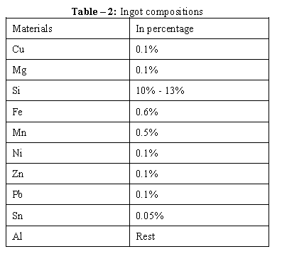 KONSTRUKCE A ANALÝZA PUNCHING DIE (2)