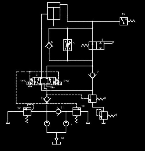 Hydraulické ventily