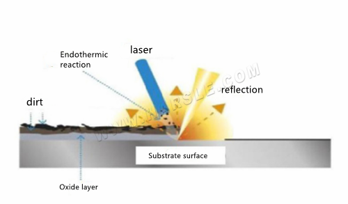 Laser Descaling Machine