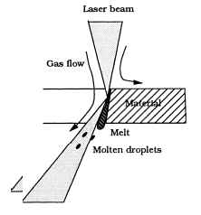 Laserové řezací stroje (13)