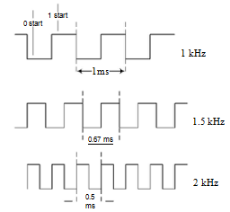 Modulovaný laser (8)