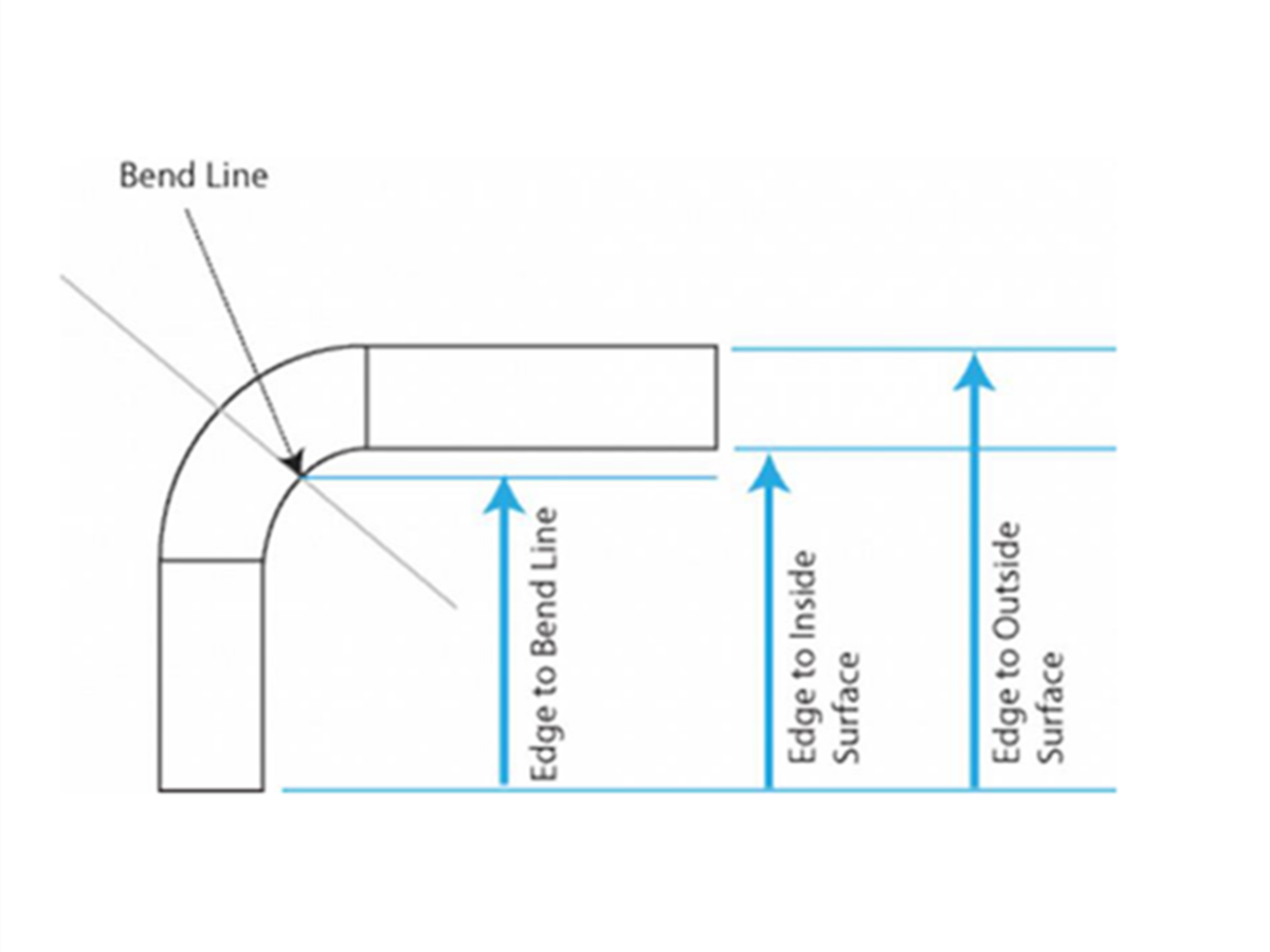 Základy ohýbání lisovací brzdy: Správné měření tvarovaných dílů