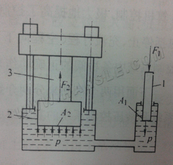 hydraulický lis