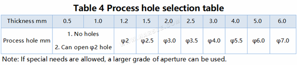 Diagram a vzorce výpočtu pro povolený ohyb