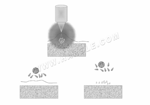 Laser Descaling Machine