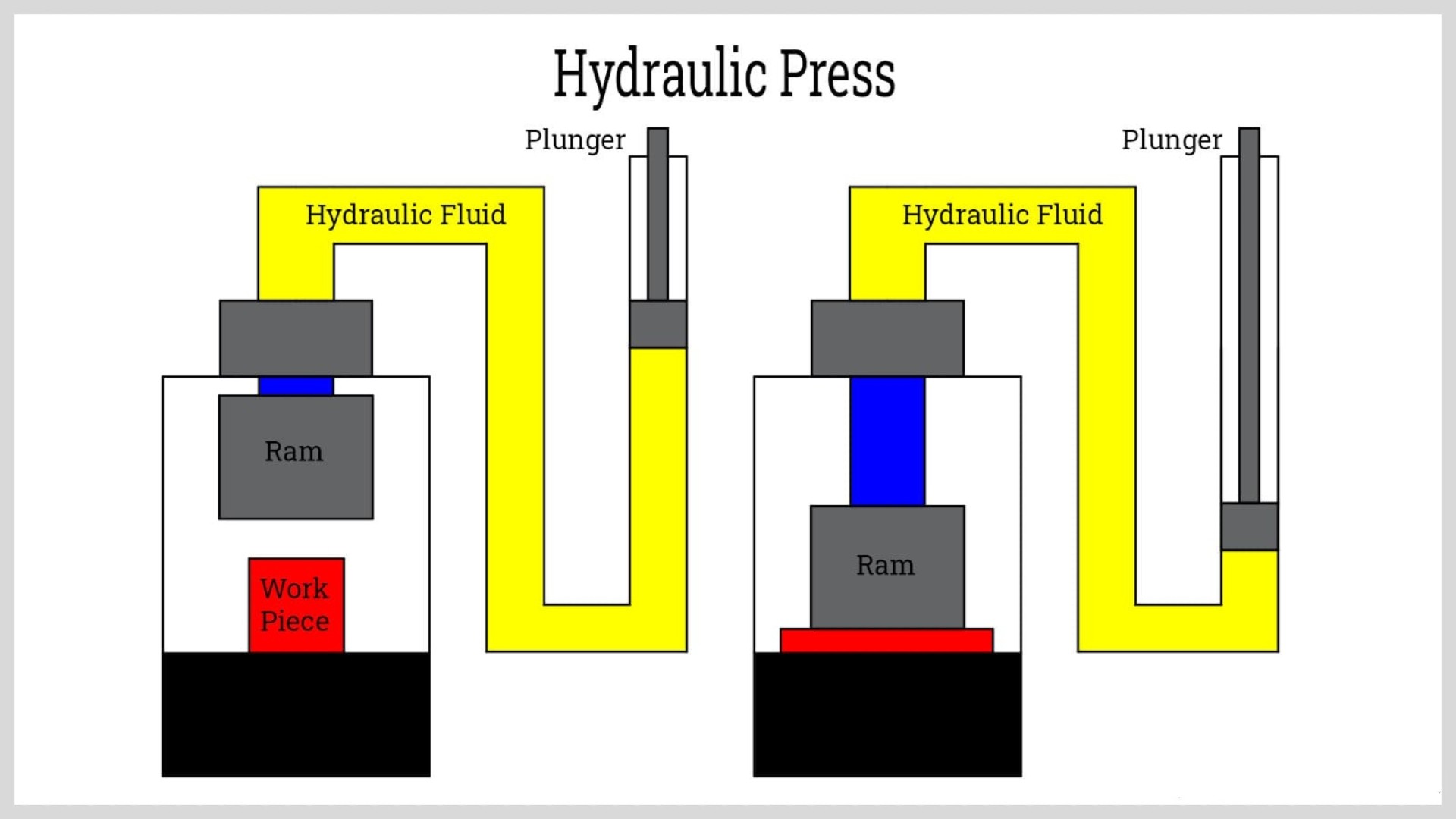 Na jakém principu funguje hydraulický lis?