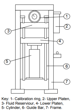 konstrukce hydraulického lisu