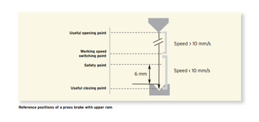 Hydraulické lisy (4)