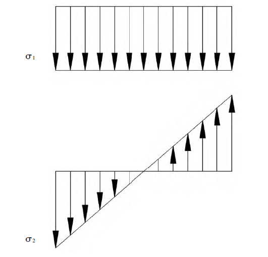 Design typu gooseneck (5)