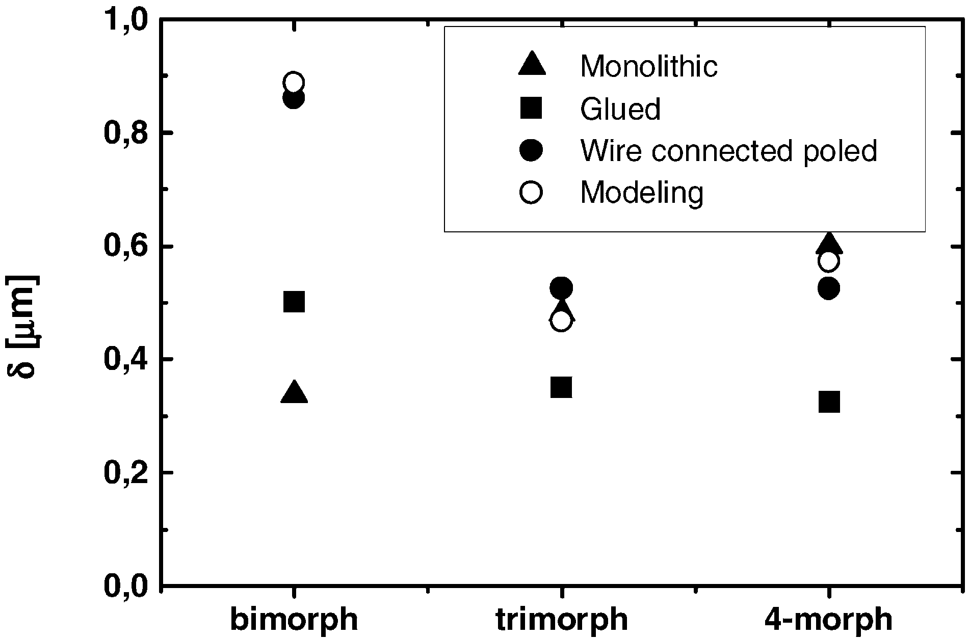 Poling a ohýbání (4)