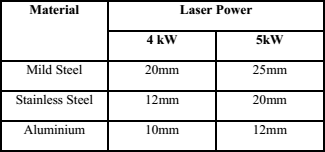 LASEROVÉ ŘEZÁNÍ (5)