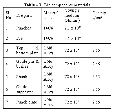 KONSTRUKCE A ANALÝZA PUNCHING DIE (1)