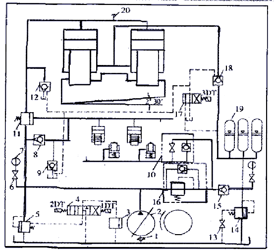 Jak řešit problémy s hydraulickým systémem smyku