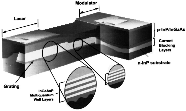 Laserová technika (2)