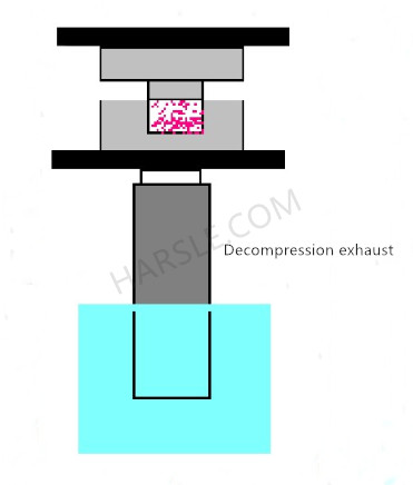 Hydraulický lis