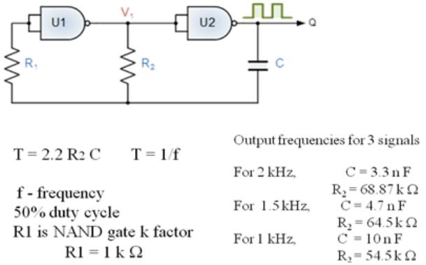 Modulovaný laser (6)