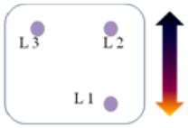 Modulovaný laser (2)