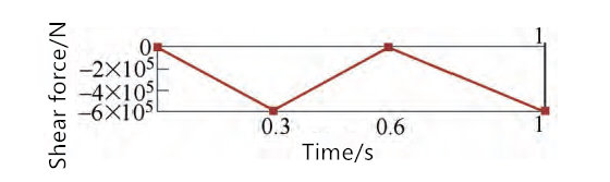 Konečný element