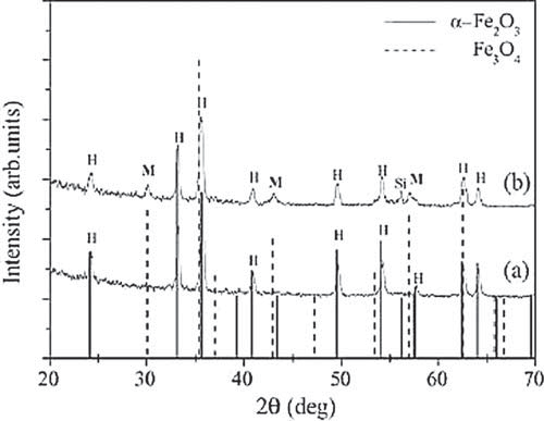 Aplikace laseru (2) \ t