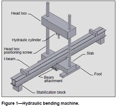 Designem Hydraulický zakružovací stroj (2)