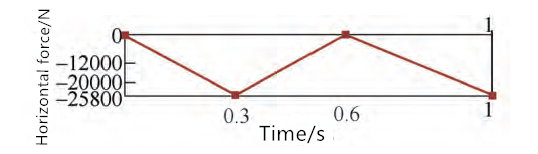 Konečný element