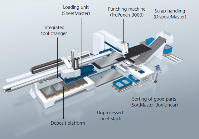 Power Press Machine (2)