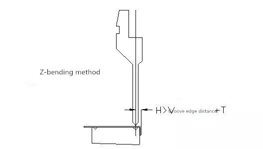 CNC ohýbačka