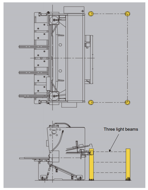 Stříhání Machine Safety Guide (2)