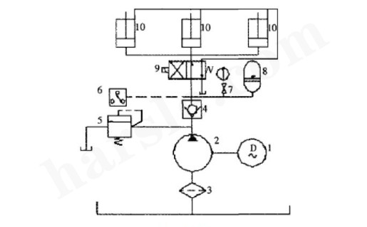 Princip použití akumulátoru v hydraulickém upínacím systému