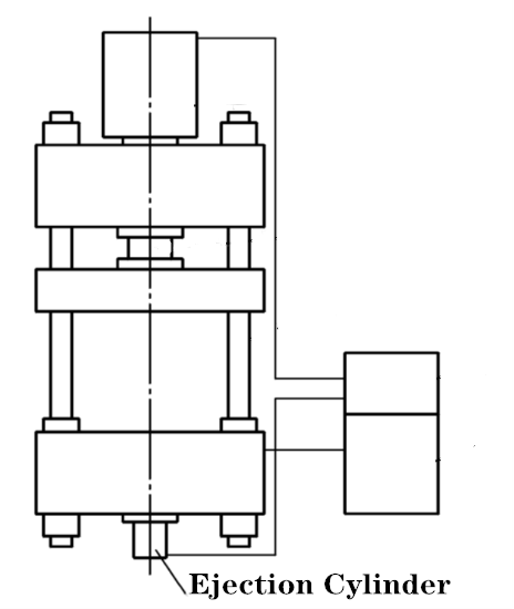 Co je vyhazovací válec čtyřsloupového hydraulického lisu (1)